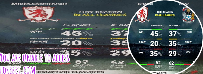 Forebet correct scores
