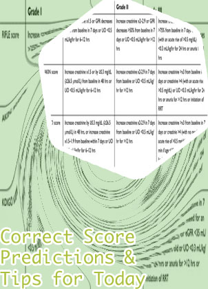 Leaked correct score today